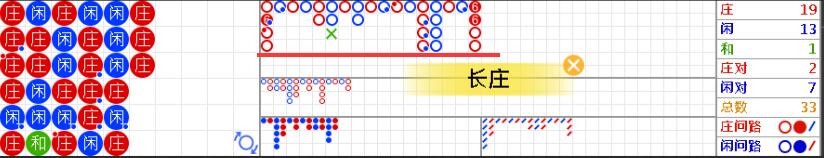 百家樂版路