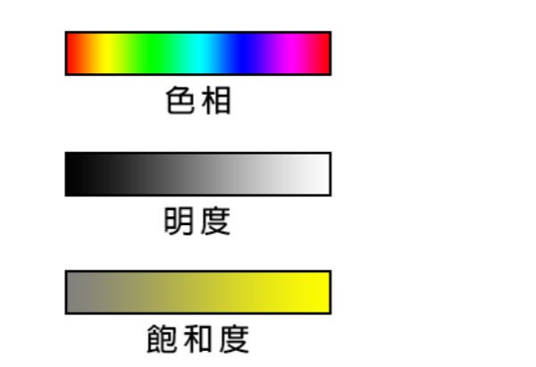 設計老虎機的色彩